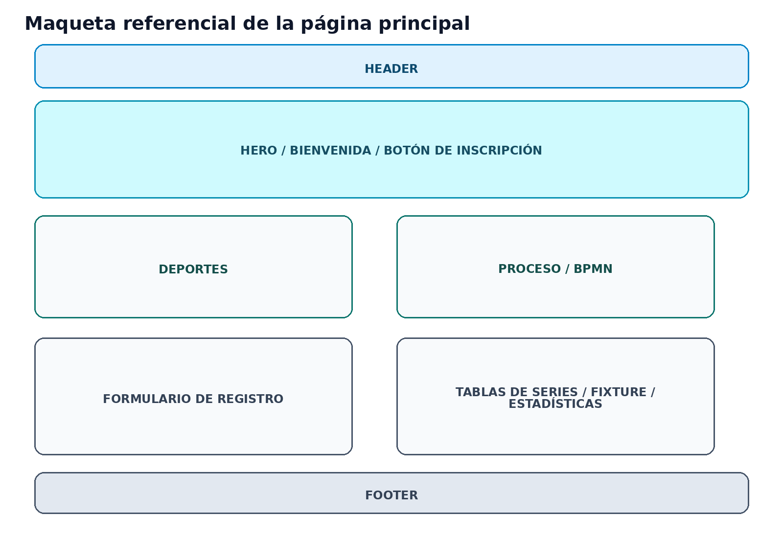 Maqueta visual del inicio de la página web Olimpiadas PERU